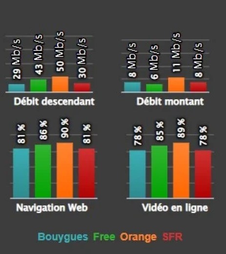 débit SFR Zones rurales