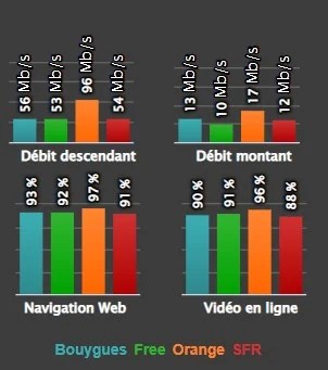 Débits SFR zones intermediares