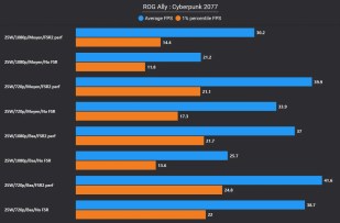 rog-ally-bench-cyberpunk-2077-25w