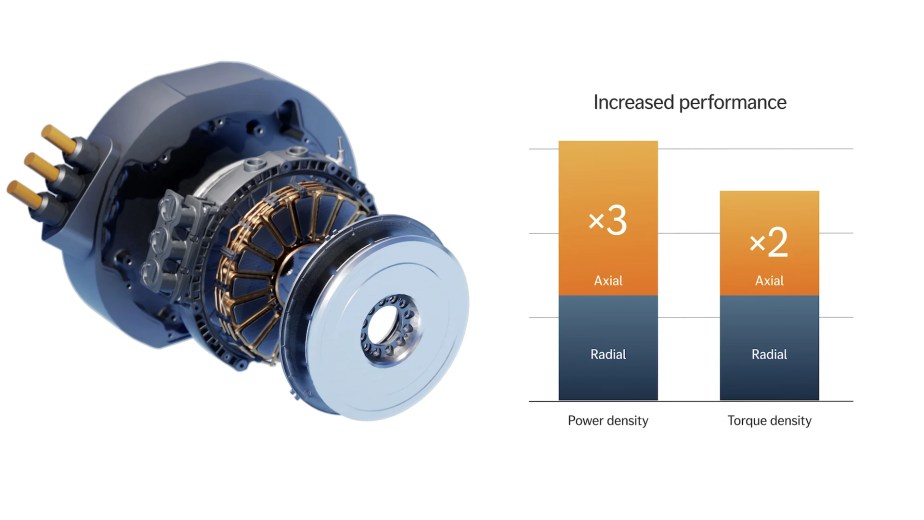 Mercedes YASA Axial motor - 1