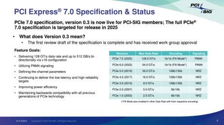 PCIe7.0-2