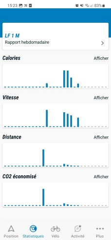 Decathlon Mobility