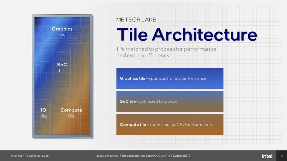 Intel_Meteor_Lake_6