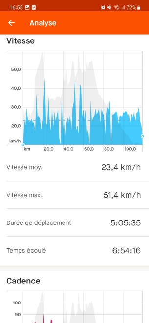 Strava