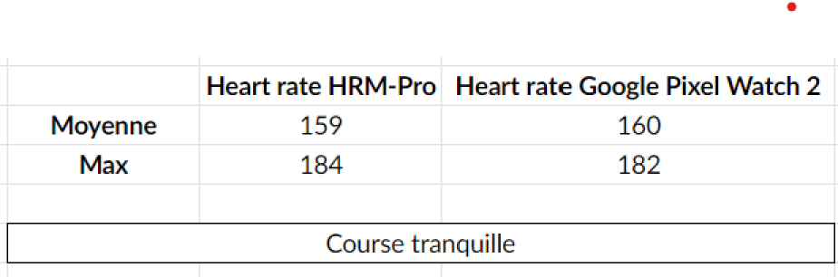 Coros tranquille