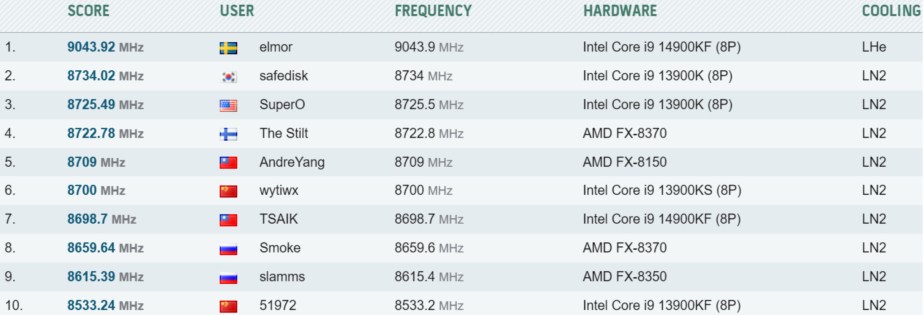 Intel Core i9-14900KF overclock