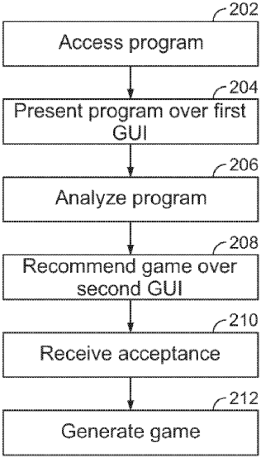 Activision brevet jeu 1