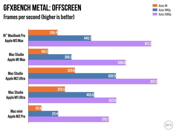 Source : Arstechnica