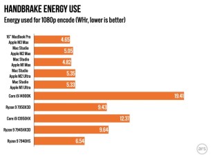 Source : Arstechnica