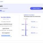 Ce forfait 5G géant peut aller jusqu’à 250 Go à partir de 15 euros par mois Ce forfait 5G géant peut aller jusqu’à 250 Go à partir de 15 euros par mois
