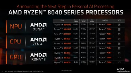 Source : AMD