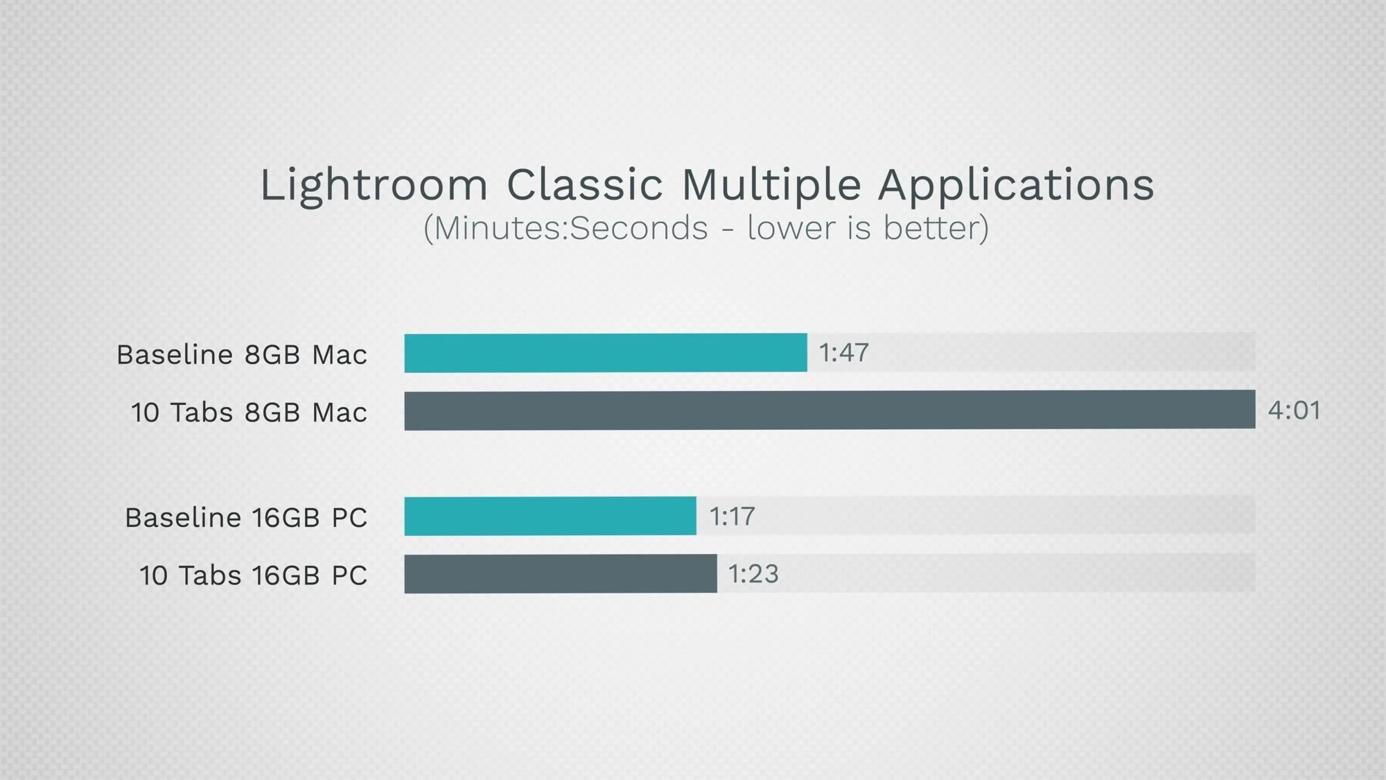 MacBook Pro 8 Go vs PC 16 Go Lightroom-resized