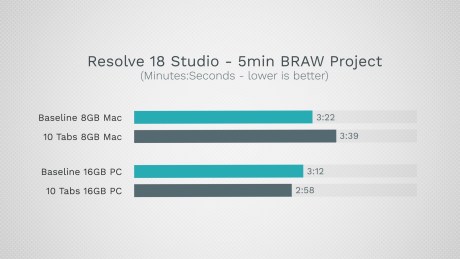 MacBook Pro 8 Go vs PC 16 Go Resolve-resized