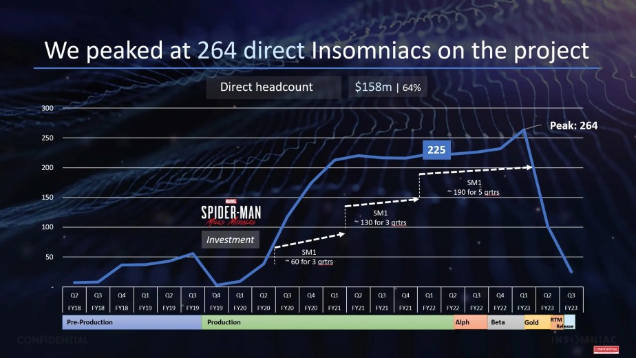 La production de Spider-Man 2