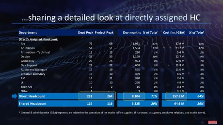 Les détails de la production de Spider-Man 2