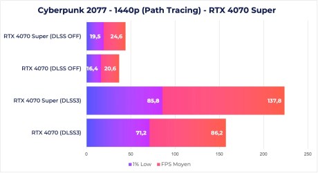 Cyberpunk 2077 graph PT