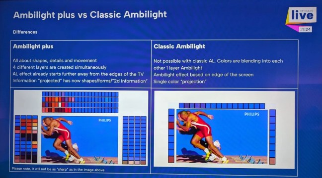 La technologie Ambilight Plus vs Ambilight classique