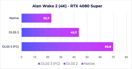 RTX 4080 Super DLSS Alan Wake 2