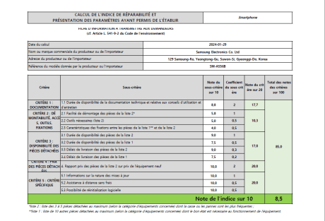 Indice de réparabilité du SM-A556B/DS // Source : Samsung France