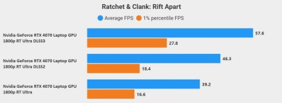 Ratchet Clank Rift Apart G14