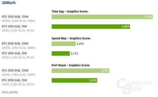 Source : ComputerBase