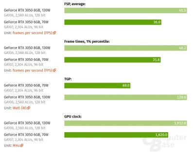 Source : ComputerBase