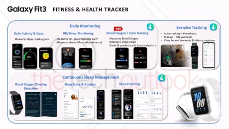 Présentation du Samsung Galaxy Fit 3