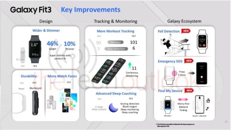 Présentation du Samsung Galaxy Fit 3