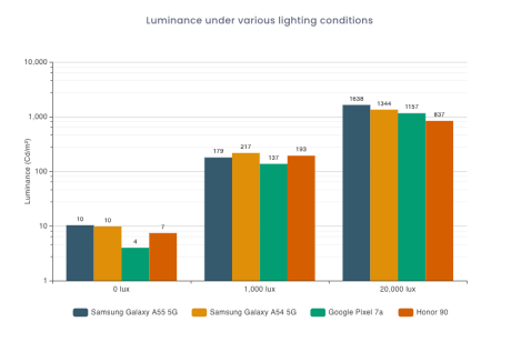 galaxy a55 Source : DxOMark
