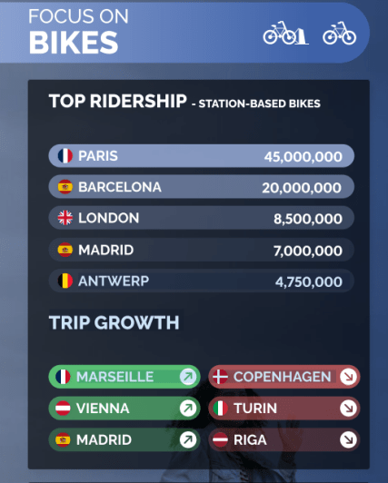 vélo partage europe
