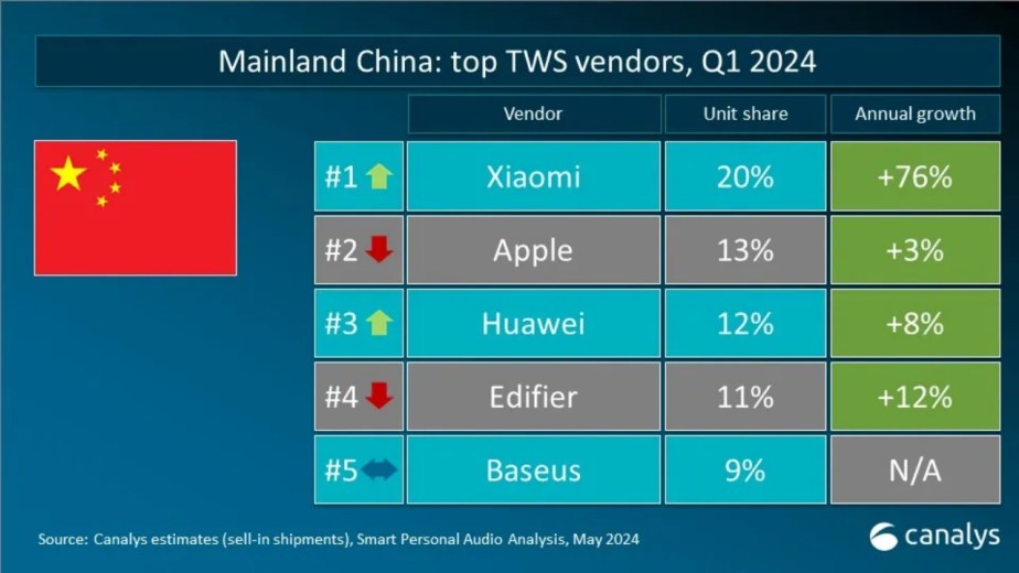 Source : Canalys