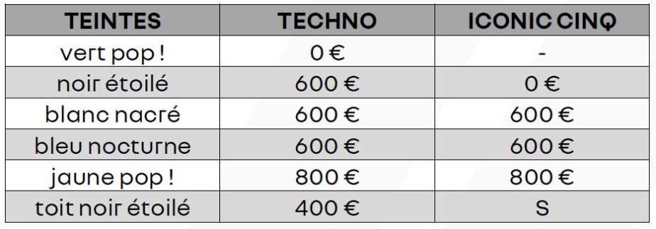 Les couleurs de la Renault 5 E-Tech // Source : Renault