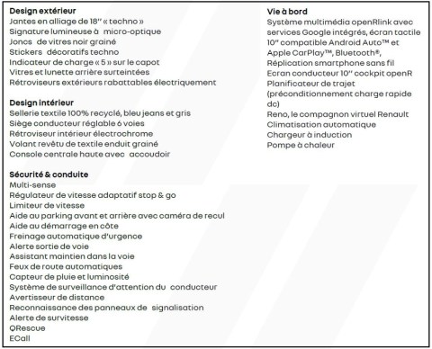 Équipements des versions techno et iconic 5 // Source : Renault