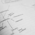 Les meilleurs logiciels de cartographie mentale (mindmapping) Les meilleurs logiciels de cartographie mentale (mindmapping)