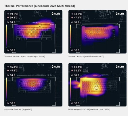 Avec un benchmark sur plusieurs coeurs // Source : Signal65