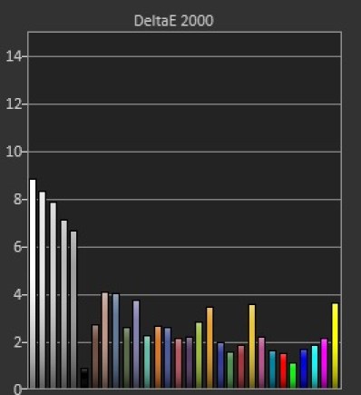 Delta E SDR