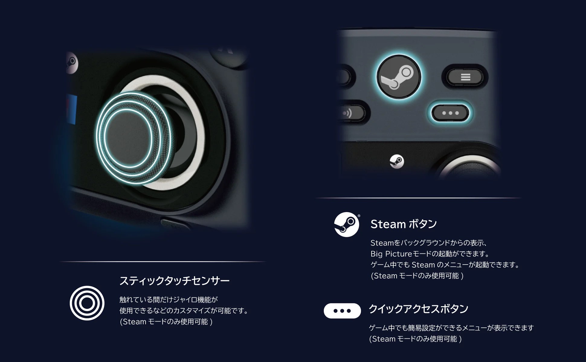 Description des fonctionnalités du Wireless Horipad for Steam