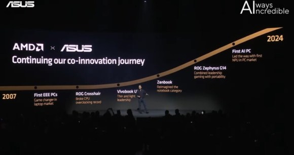 Source : Asus