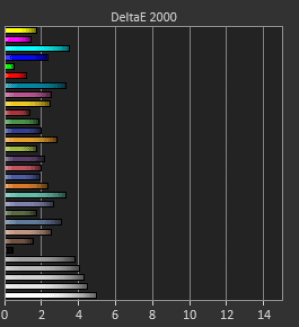 de 2.54