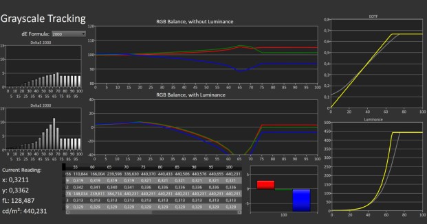 hdr 440 nits