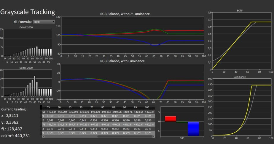 hdr 440 nits