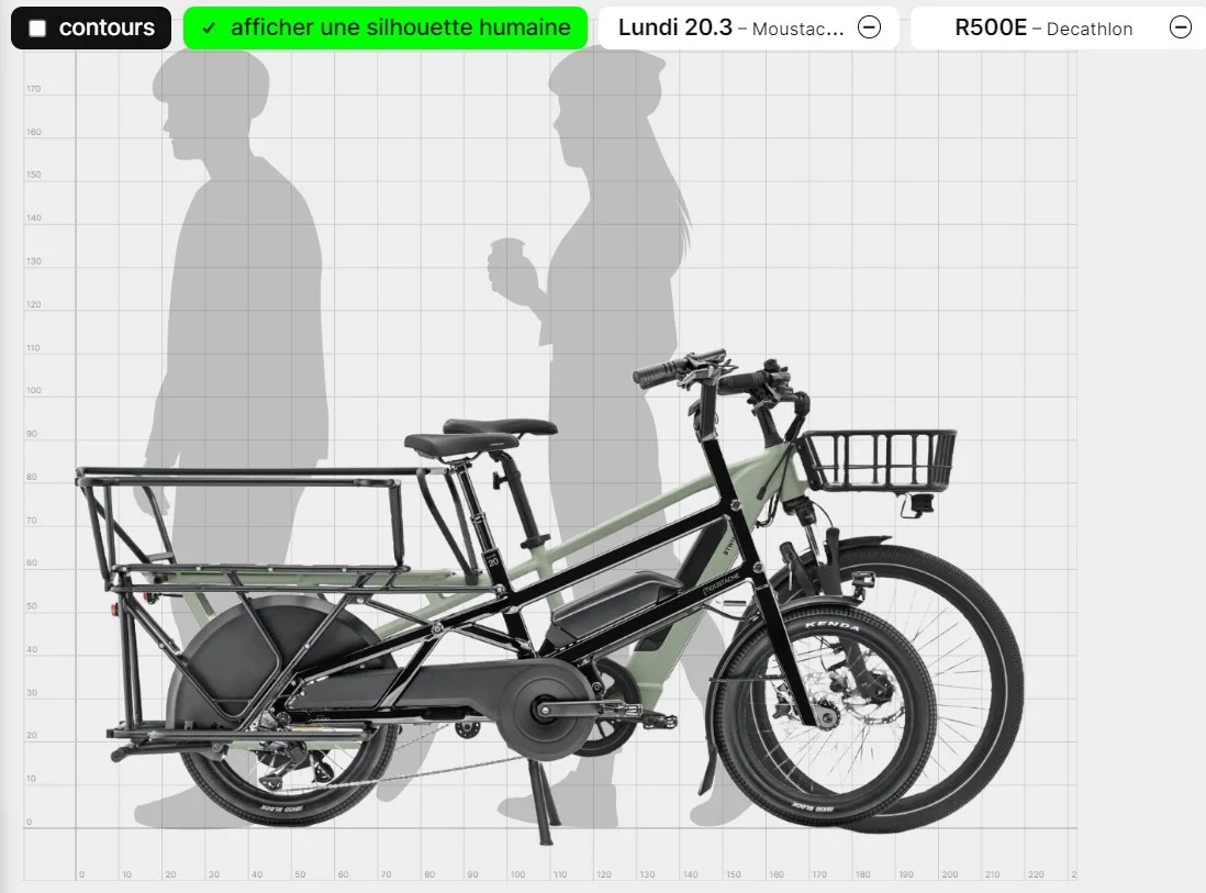 comparateur vélo cargo