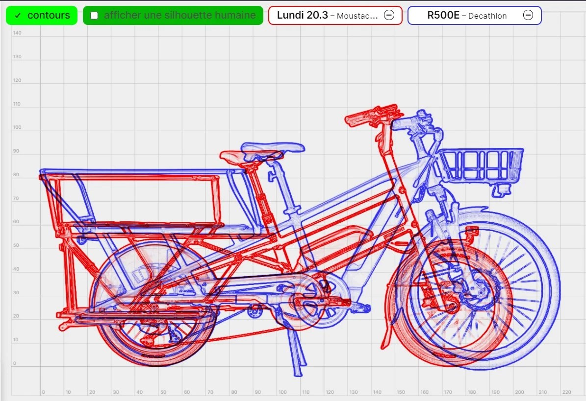 comparateur vélo cargo