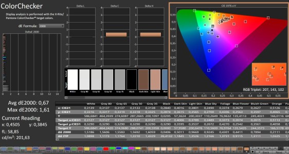 Précision des couleurs en SDR