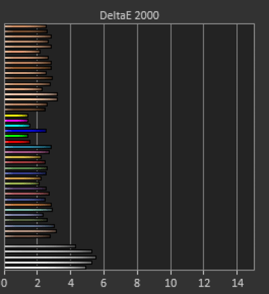 xperia 10 VI standard