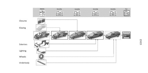 Brevet production Tesla