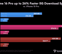 C’est confirmé, l’iPhone 16 Pro a un atout important face à son prédécesseur