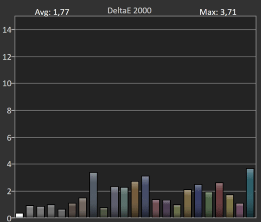 Delta E HDR