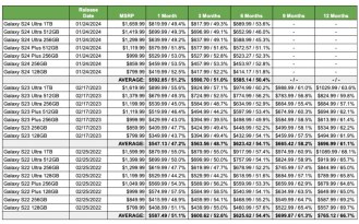 SellCell3