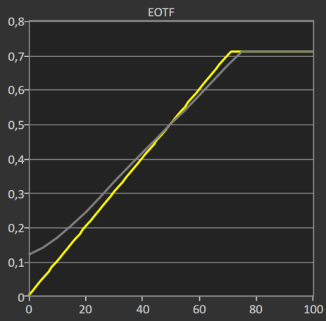 EOTF HDR600